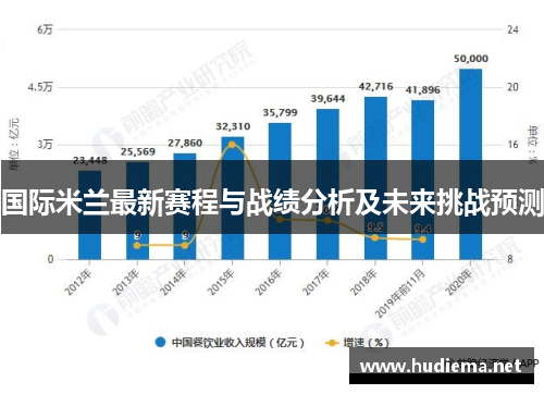 国际米兰最新赛程与战绩分析及未来挑战预测 国际米兰最新赛程与战绩分析及未来挑战预测