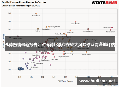 孔德伤情最新报告:对阵德比战存在较大风险球队需谨慎评估 孔德伤情最新报告:对阵德比战存在较大风险球队需谨慎评估