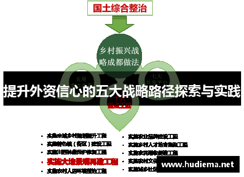 提升外资信心的五大战略路径探索与实践 提升外资信心的五大战略路径探索与实践