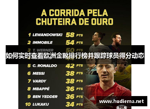 如何实时查看欧洲金靴排行榜并跟踪球员得分动态 如何实时查看欧洲金靴排行榜并跟踪球员得分动态