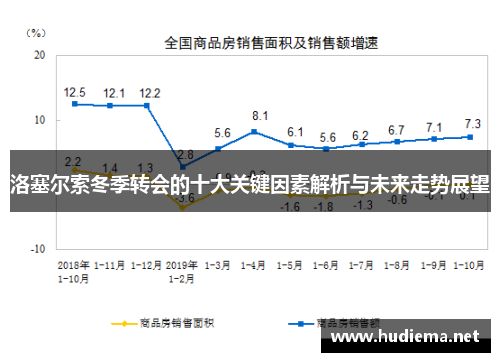 洛塞尔索冬季转会的十大关键因素解析与未来走势展望 洛塞尔索冬季转会的十大关键因素解析与未来走势展望