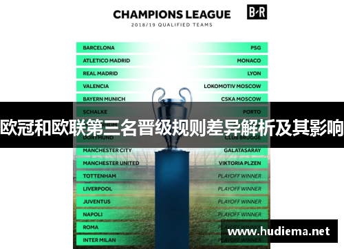 欧冠和欧联第三名晋级规则差异解析及其影响
