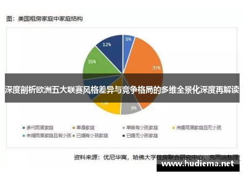 深度剖析欧洲五大联赛风格差异与竞争格局的多维全景化深度再解读