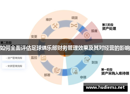 如何全面评估足球俱乐部财务管理效果及其对经营的影响